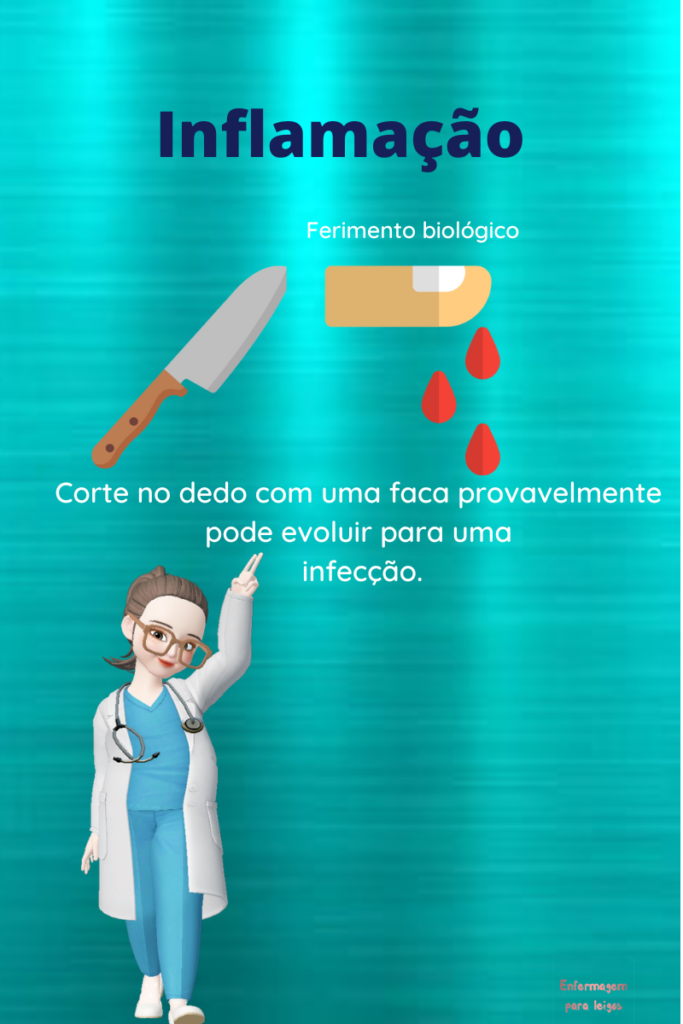 Corte no dedo com uma faca é um ferimento biológico.
